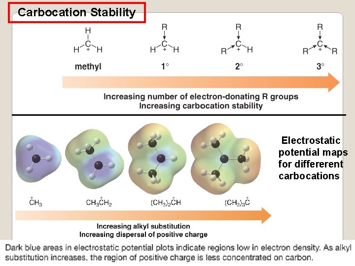 Carbocation Stability Electrostatic potential maps for differerent carbocations 48 