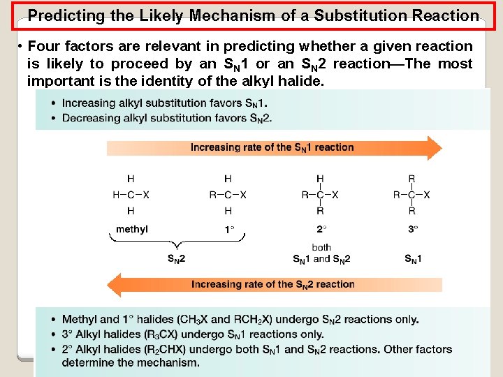 Predicting the Likely Mechanism of a Substitution Reaction • Four factors are relevant in