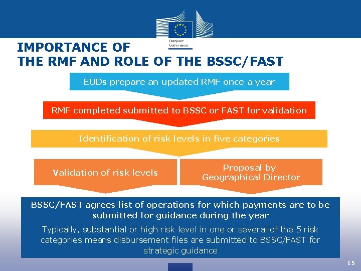 IMPORTANCE OF THE RMF AND ROLE OF THE BSSC/FAST EUDs prepare an updated RMF