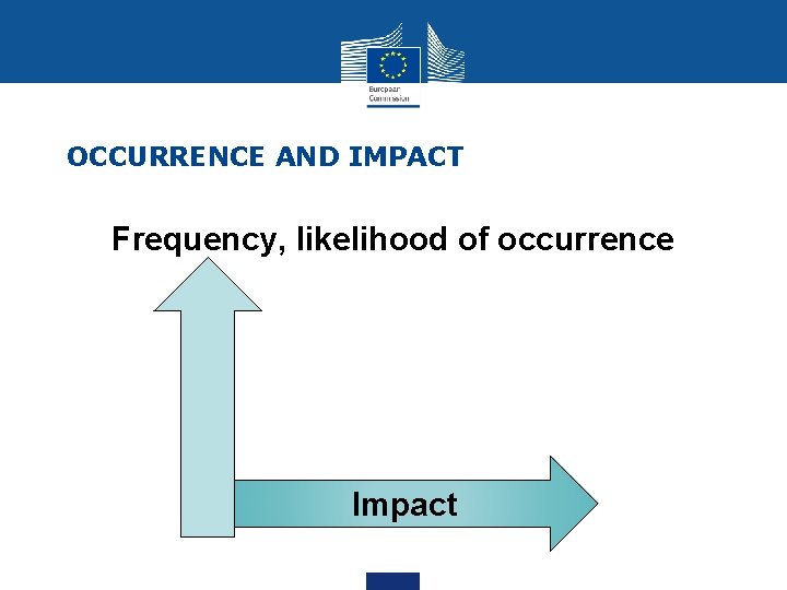 OCCURRENCE AND IMPACT Frequency, likelihood of occurrence Impact 