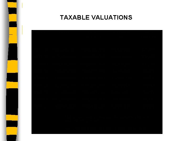 TAXABLE VALUATIONS 