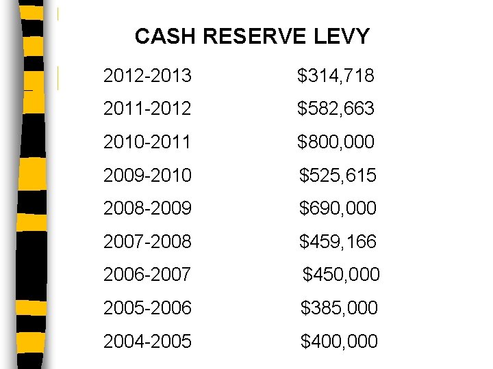 CASH RESERVE LEVY 2012 -2013 $314, 718 2011 -2012 $582, 663 2010 -2011 $800,