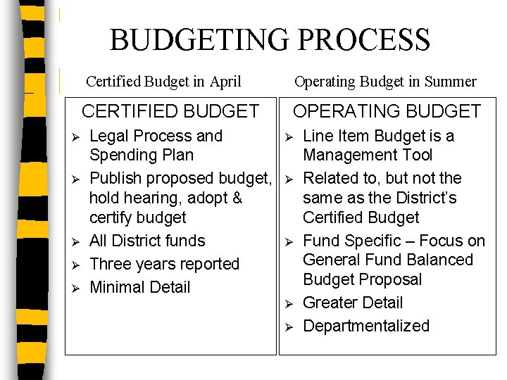 BUDGETING PROCESS Ø Ø Ø Certified Budget in April Operating Budget in Summer CERTIFIED