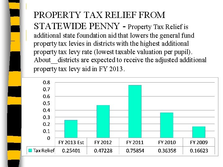 PROPERTY TAX RELIEF FROM STATEWIDE PENNY - Property Tax Relief is additional state foundation