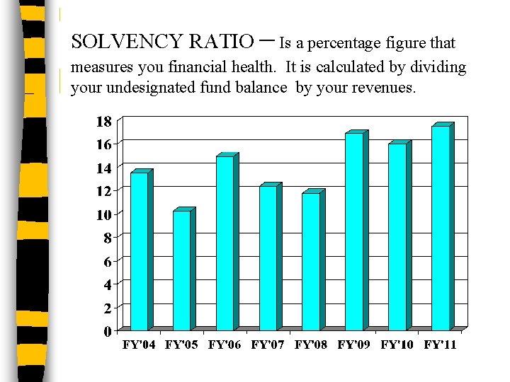SOLVENCY RATIO – Is a percentage figure that measures you financial health. It is