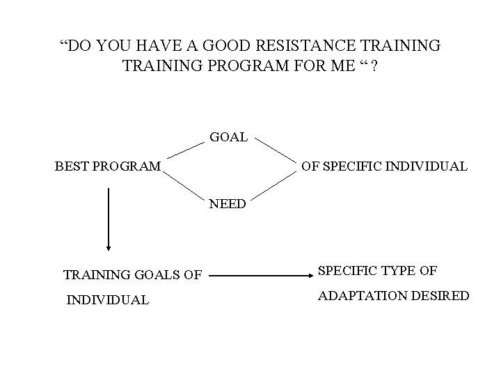“DO YOU HAVE A GOOD RESISTANCE TRAINING PROGRAM FOR ME “ ? GOAL BEST