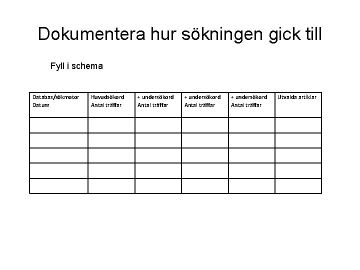 Dokumentera hur sökningen gick till Fyll i schema Databas/sökmotor Datum Huvudsökord Antal träffar +