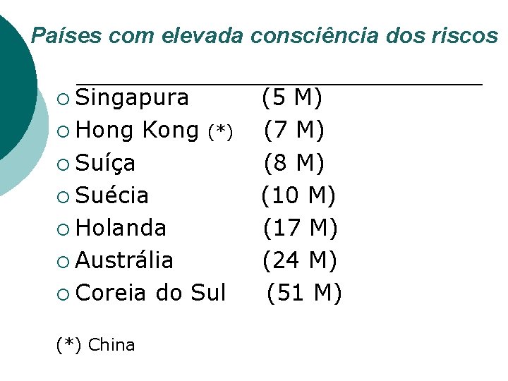  Países com elevada consciência dos riscos ¡ Singapura (5 M) ¡ Hong Kong