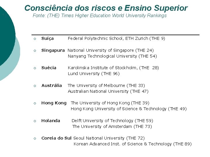 Consciência dos riscos e Ensino Superior *( Fonte: (THE) Times Higher Education World University