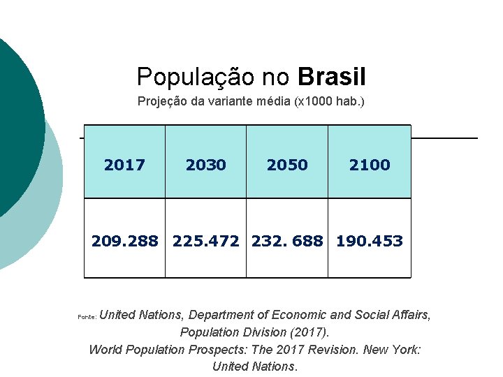 População no Brasil Projeção da variante média (x 1000 hab. ) 2017 2030 2050