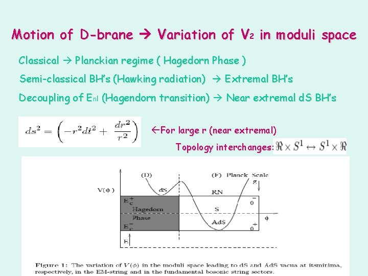 Motion of D-brane Variation of V 2 in moduli space Classical Planckian regime (