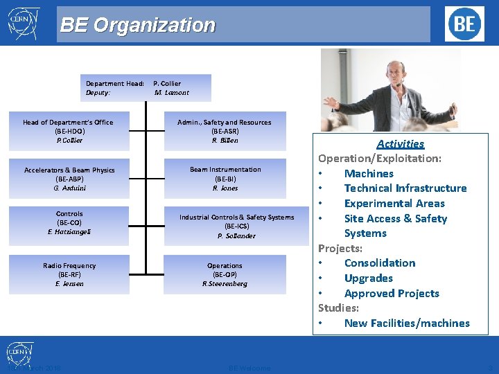 BE Organization Department Head: Deputy: P. Collier M. Lamont Head of Department’s Office (BE-HDO)