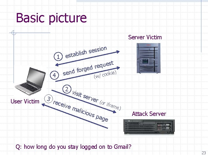 Basic picture Server Victim 1 4 User Victim ion s s e s ish