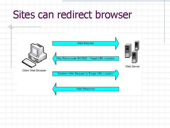 Sites can redirect browser 