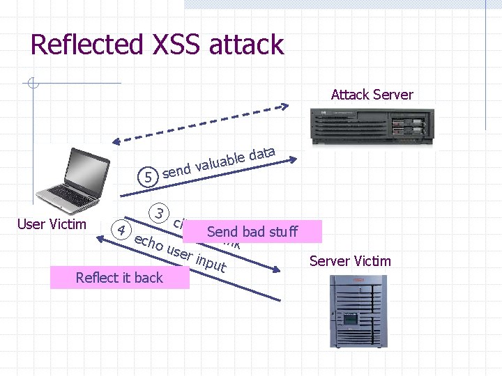 Reflected XSS attack Attack Server ata e d l b a u l a