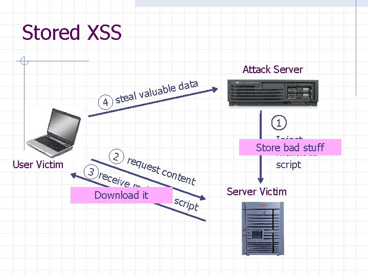 Stored XSS Attack Server ata d e l b valua al e t s