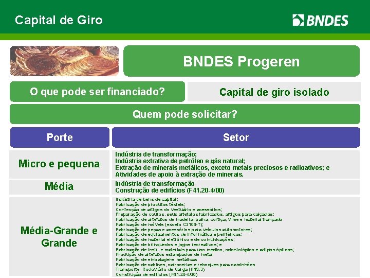 Capital de Giro BNDES Progeren O que pode ser financiado? Capital de giro isolado