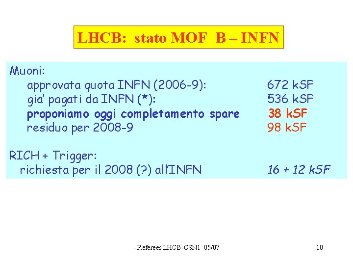 LHCB: stato MOF B – INFN Muoni: approvata quota INFN (2006 -9): gia’ pagati