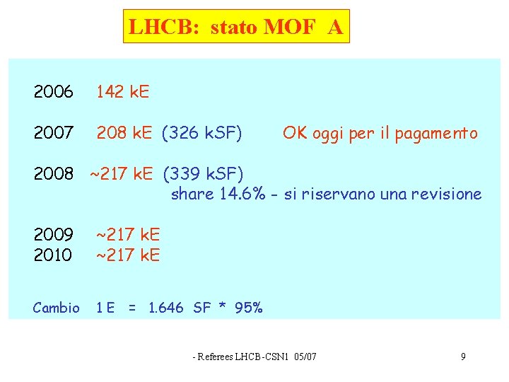 LHCB: stato MOF A 2006 142 k. E 2007 208 k. E (326 k.