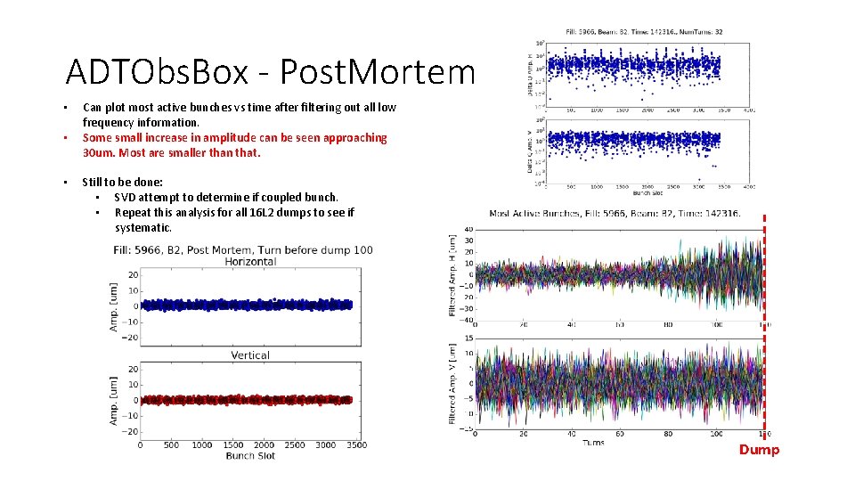 ADTObs. Box - Post. Mortem • • • Can plot most active bunches vs