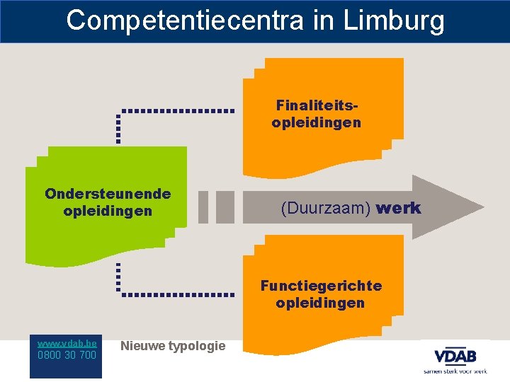 Competentiecentra in Limburg Finaliteitsopleidingen Ondersteunende opleidingen (Duurzaam) werk Functiegerichte opleidingen www. vdab. be 0800