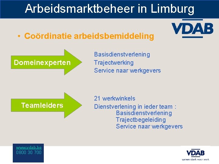 Arbeidsmarktbeheer in Limburg • Coördinatie arbeidsbemiddeling Domeinexperten Teamleiders www. vdab. be 0800 30 700