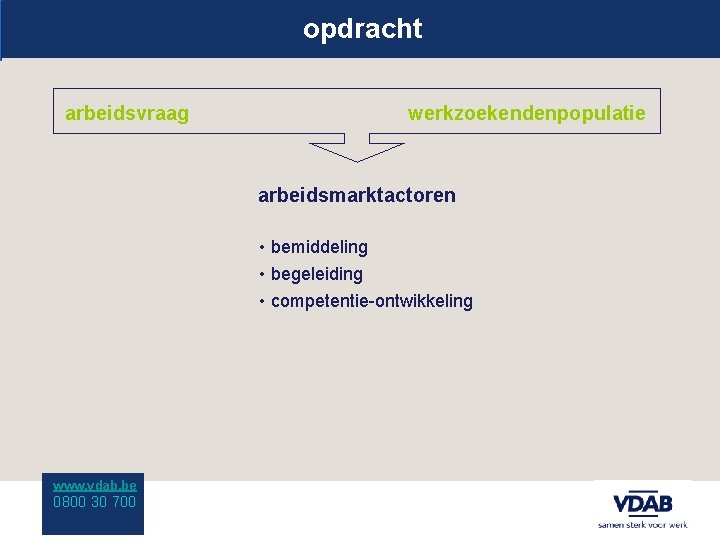 opdracht arbeidsvraag werkzoekendenpopulatie arbeidsmarktactoren • bemiddeling • begeleiding • competentie-ontwikkeling www. vdab. be 0800