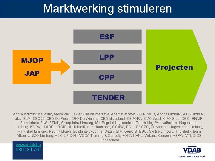 Marktwerking stimuleren ESF MJOP JAP LPP Projecten CPP TENDER Agora Vormingscentrum, Alexander Calder Arbeidsintegratie,