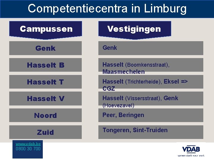 Competentiecentra in Limburg Campussen Genk Vestigingen Genk Hasselt B Hasselt (Boomkensstraat), Maasmechelen Hasselt T