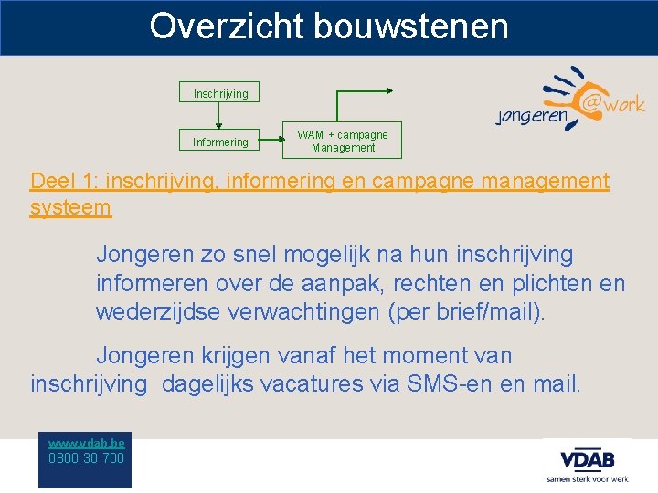 Overzicht bouwstenen Inschrijving Informering WAM + campagne Management Deel 1: inschrijving, informering en campagne