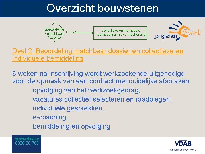 Overzicht bouwstenen Beoordeling matchbaar dossier ja Collectieve en individuele bemiddeling mib van jobhunting Deel