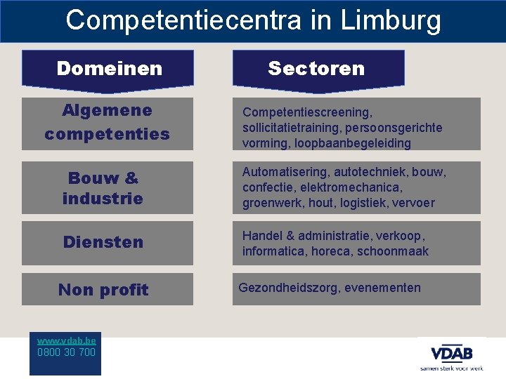 Competentiecentra in Limburg Domeinen Algemene competenties Sectoren Competentiescreening, sollicitatietraining, persoonsgerichte vorming, loopbaanbegeleiding Bouw &