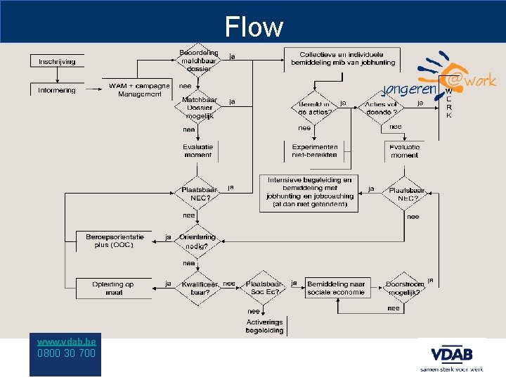 Flow www. vdab. be 0800 30 700 