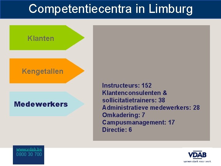 Competentiecentra in Limburg Klanten Kengetallen Medewerkers www. vdab. be 0800 30 700 Instructeurs: 152