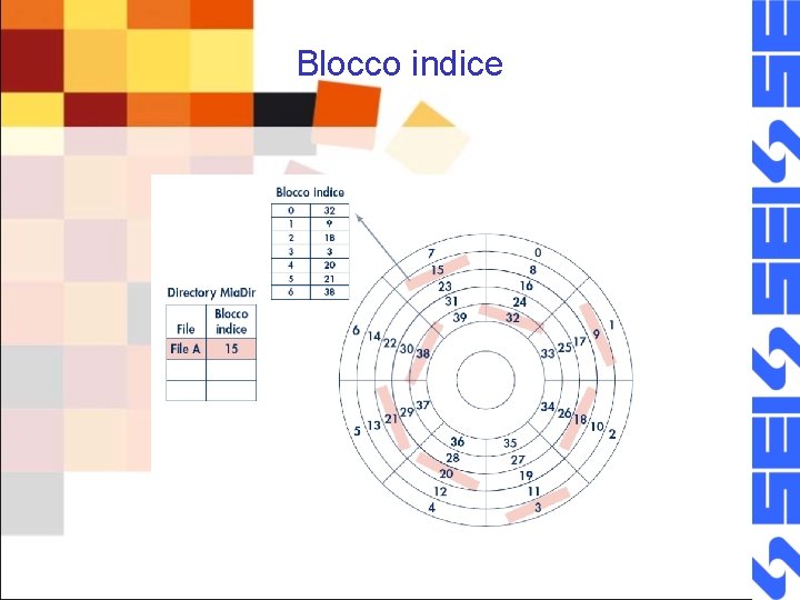 Blocco indice 