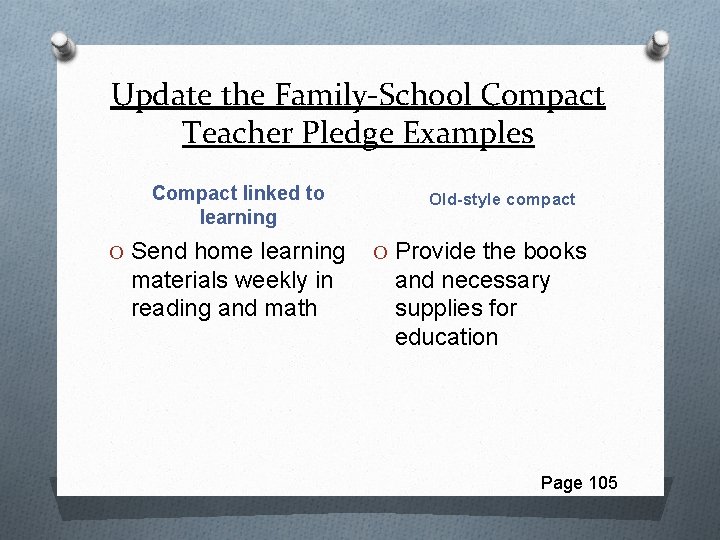 Update the Family-School Compact Teacher Pledge Examples Compact linked to learning O Send home