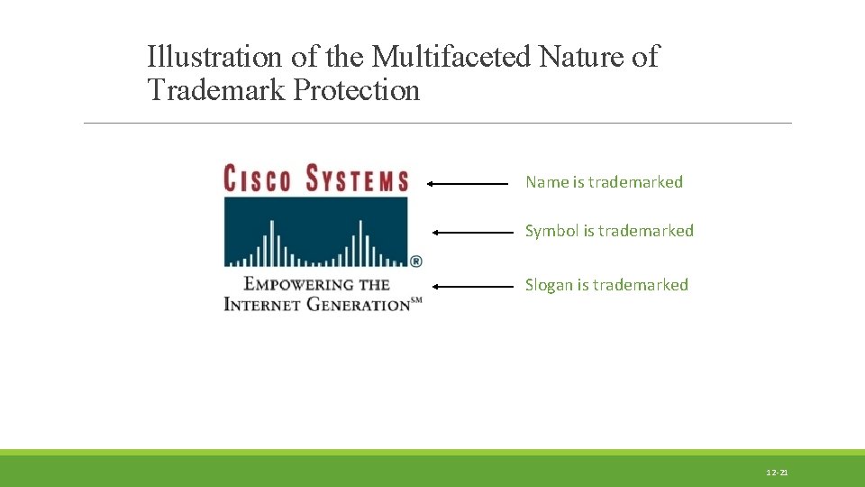 Illustration of the Multifaceted Nature of Trademark Protection Name is trademarked Symbol is trademarked