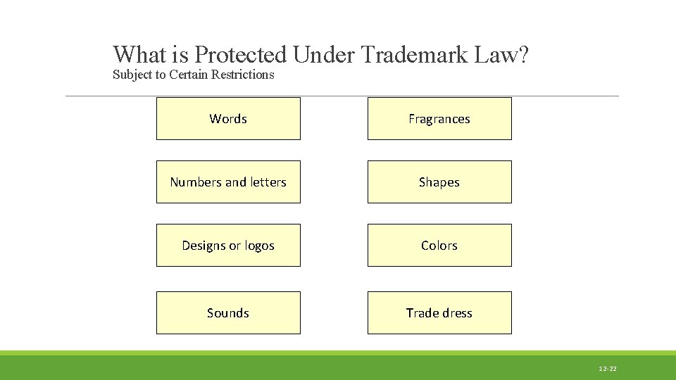 What is Protected Under Trademark Law? Subject to Certain Restrictions Words Fragrances Numbers and