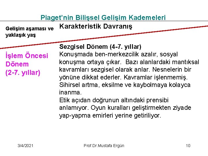 Piaget’nin Bilişsel Gelişim Kademeleri Gelişim aşaması ve Karakteristik Davranış yaklaşık yaş İşlem Öncesi Dönem