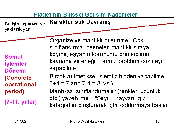 Piaget’nin Bilişsel Gelişim Kademeleri Gelişim aşaması ve Karakteristik Davranış yaklaşık yaş Somut İşlemler Dönemi