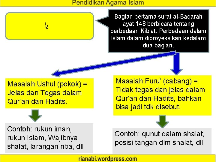  ﻳﺍ Bagian pertama surat al-Baqarah ayat 148 berbicara tentang perbedaan Kiblat. Perbedaan dalam