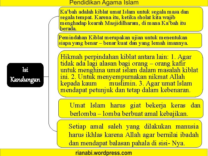 Ka’bah adalah kiblat umat Islam untuk segala masa dan segala tempat. Karena itu, ketika