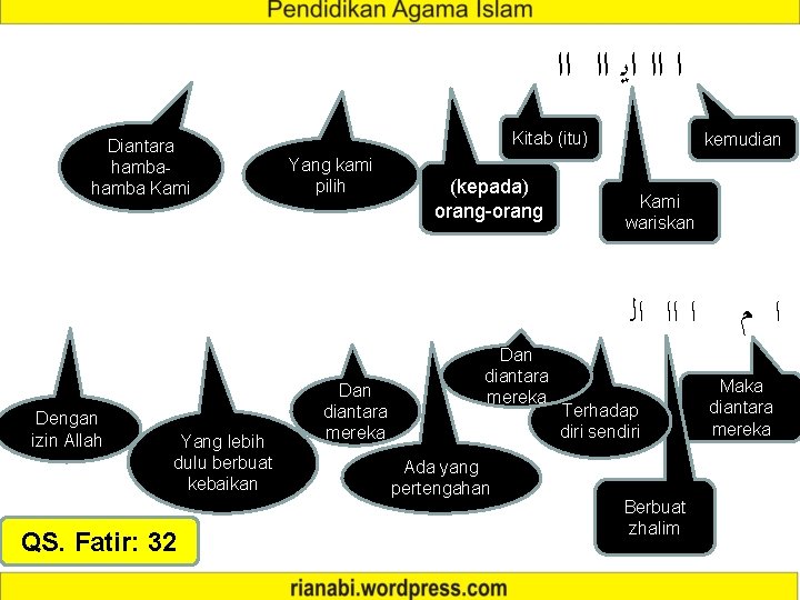  ﺍ ﺍﺍ ﺍﻳ ﺍﺍ ﺍﺍ Diantara hamba Kami Dengan izin Allah Yang lebih