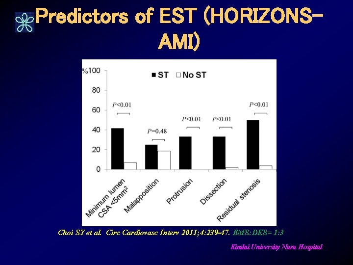 Predictors of EST (HORIZONSAMI) Choi SY et al. Circ Cardiovasc Interv 2011; 4: 239