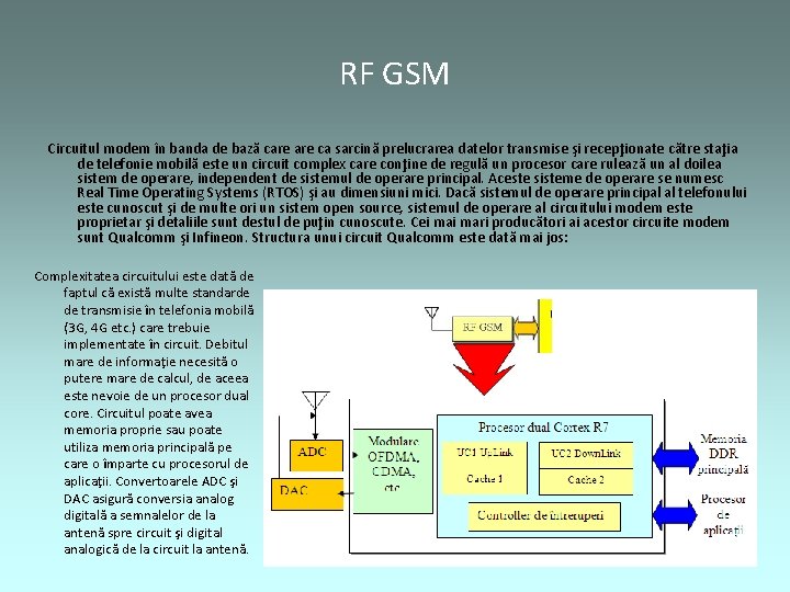 RF GSM Circuitul modem în banda de bază care ca sarcină prelucrarea datelor transmise