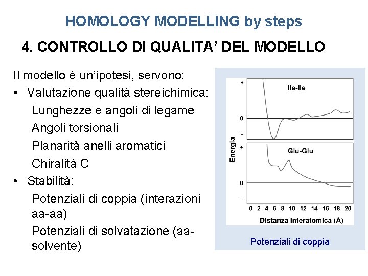 HOMOLOGY MODELLING by steps 4. CONTROLLO DI QUALITA’ DEL MODELLO Il modello è un‘ipotesi,