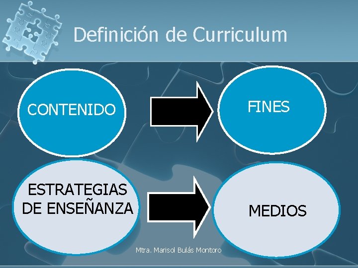 Definición de Curriculum FINES CONTENIDO ESTRATEGIAS DE ENSEÑANZA MEDIOS Mtra. Marisol Bulás Montoro 