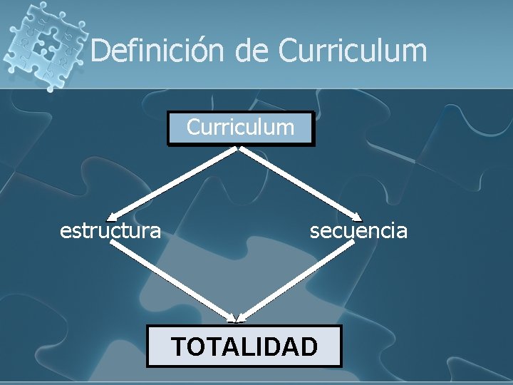 Definición de Curriculum estructura secuencia TOTALIDAD Mtra. Marisol Bulás Montoro 