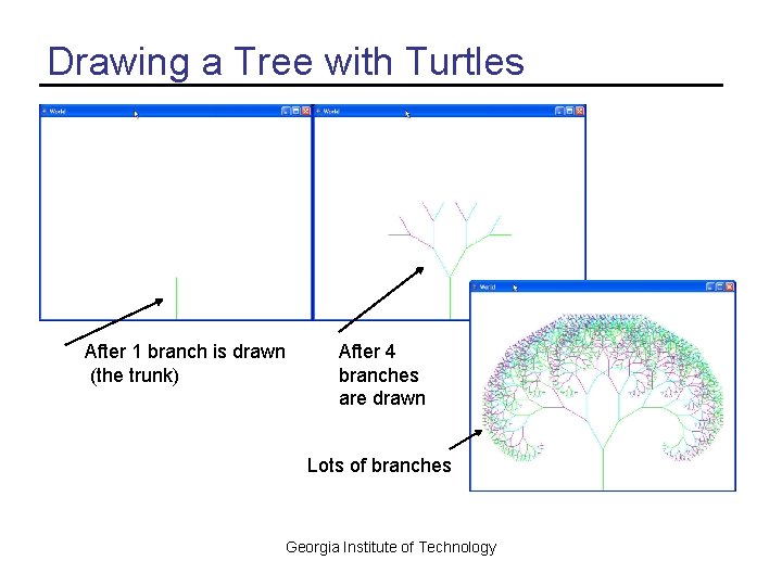 Drawing a Tree with Turtles After 1 branch is drawn (the trunk) After 4