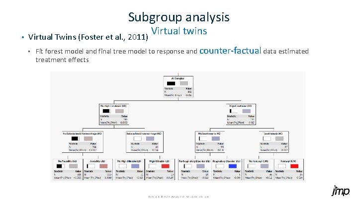 Subgroup analysis • Virtual Twins (Foster et al. , 2011) • Virtual twins Fit